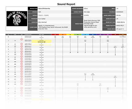 Image: Sound Dept Tab